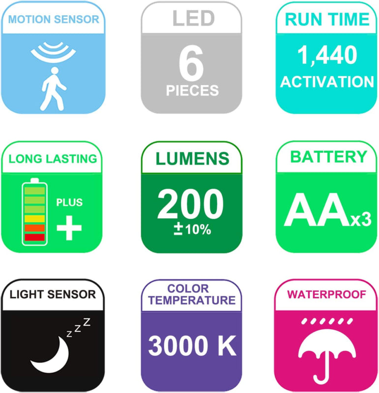 Battery Operated Motion Sensor Spotlight, Wireless LED